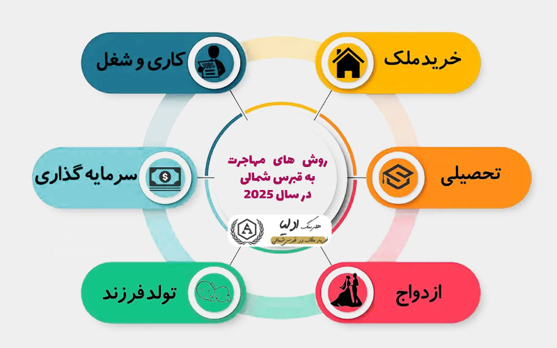 روش های مهاجرت به قبرس شمالی