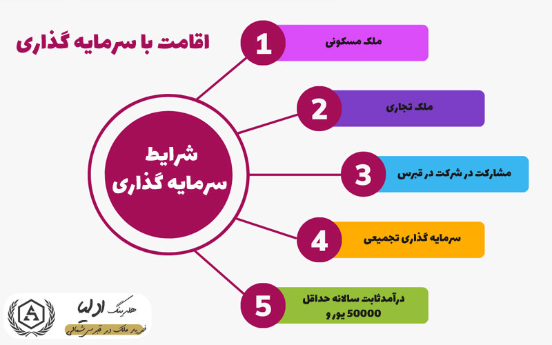 سرمایه‌گذاری در قبرس با خرید ملک