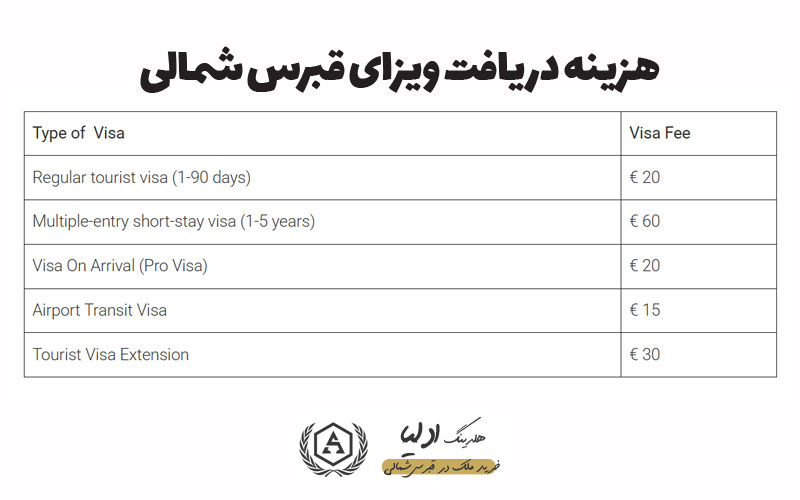 هزینه دریافت ویزای قبرس شمالی